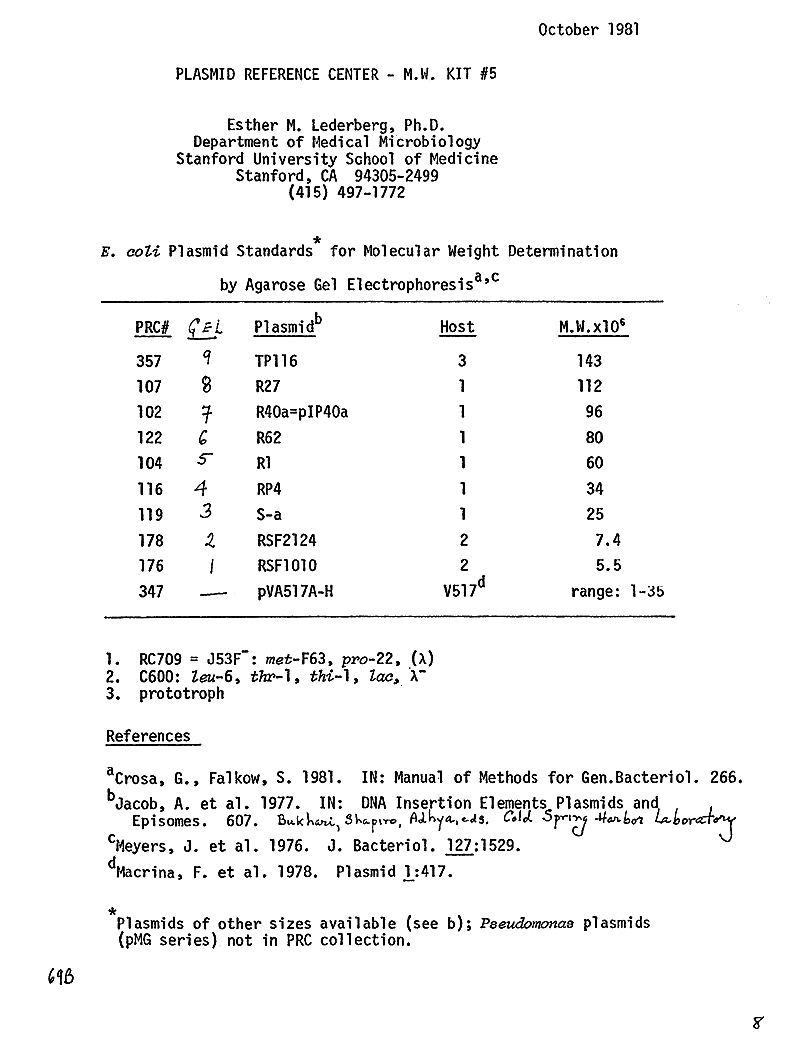 69B-8 MW Kit 5